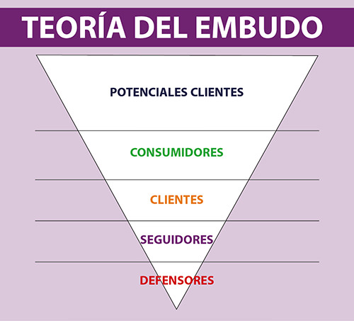 Mercadeo Global - Álvaro Mendoza